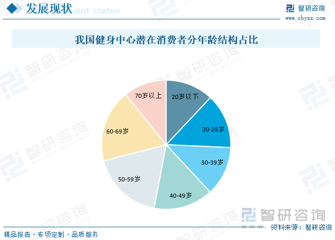 半岛·综合体育下载2023年中国健身中心行业全景速览：人们对健康的需求日益强烈行(图7)