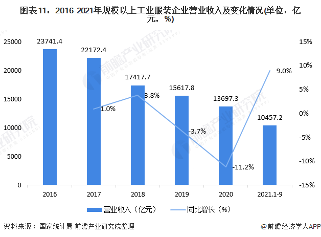 预见2022：《2022年中国服装行业全景图谱》(附市场规模、竞争格局和发展趋势(图7)