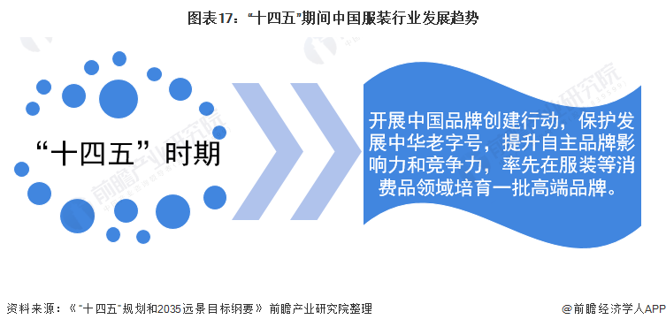 预见2022：《2022年中国服装行业全景图谱》(附市场规模、竞争格局和发展趋势(图13)