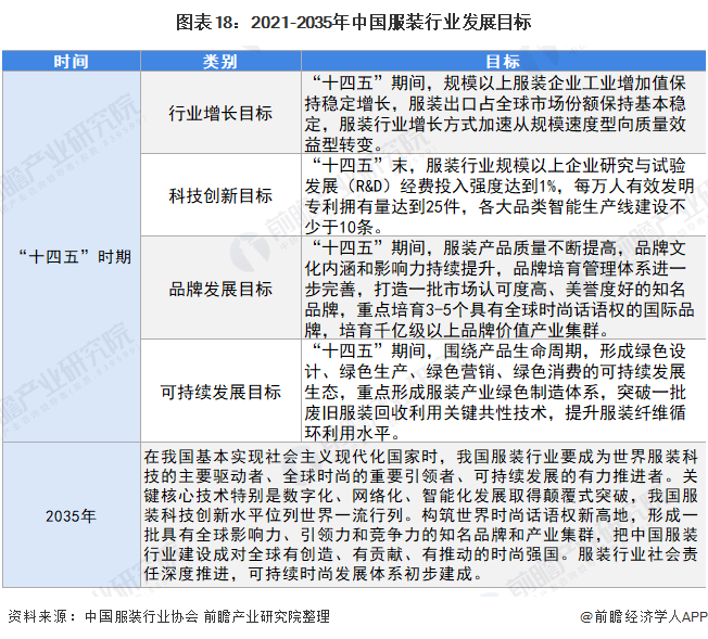 预见2022：《2022年中国服装行业全景图谱》(附市场规模、竞争格局和发展趋势(图14)