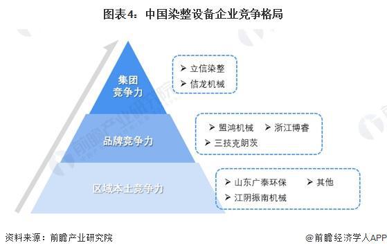 半岛·综合体育下载2024年中国纺织机械行业细分市场竞争格局分析 细分市场竞争各(图4)