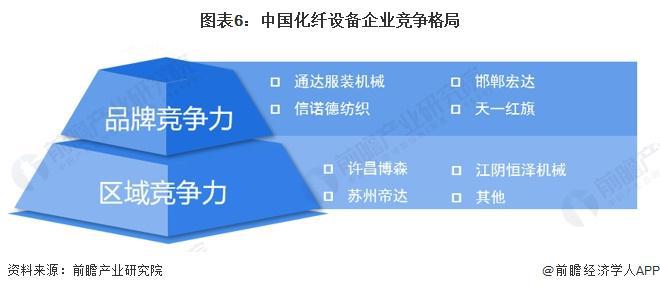 半岛·综合体育下载2024年中国纺织机械行业细分市场竞争格局分析 细分市场竞争各(图6)