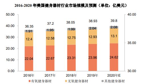 销量第一认证-健身器材市场占有率认证报告（2024版）-中金企信(图2)