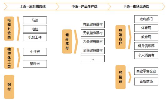 销量第一认证-健身器材市场占有率认证报告（2024版）-中金企信(图4)