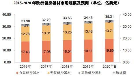 销量第一认证-健身器材市场占有率认证报告（2024版）-中金企信(图3)