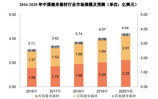 销量第一认证-健身器材市场占有率认证报告（2024版）-中金企信(图5)