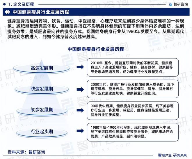 半岛·综合体育下载2024版健身瘦身行业发展现状及市场全景评估报告（智研咨询发布(图3)