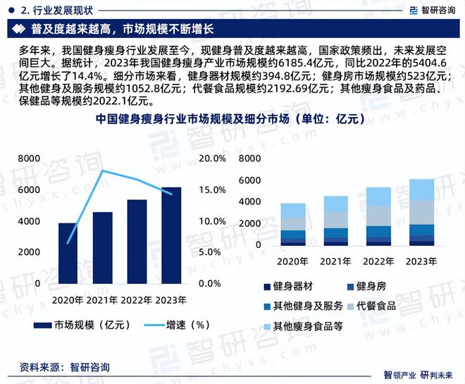 半岛·综合体育下载2024版健身瘦身行业发展现状及市场全景评估报告（智研咨询发布(图4)