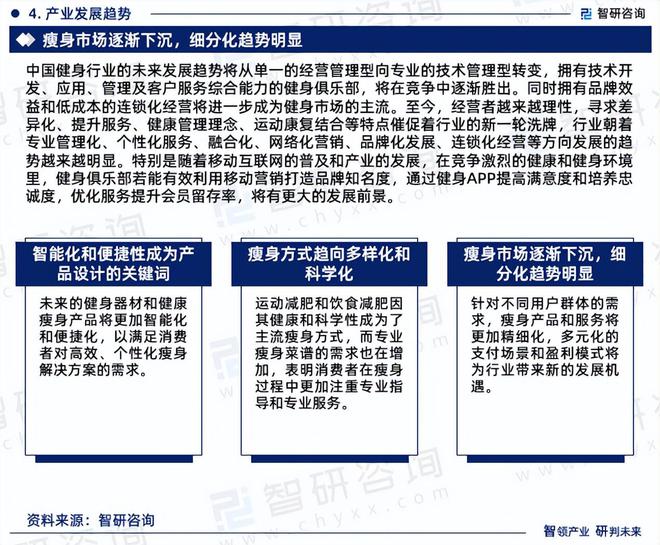 半岛·综合体育下载2024版健身瘦身行业发展现状及市场全景评估报告（智研咨询发布(图6)