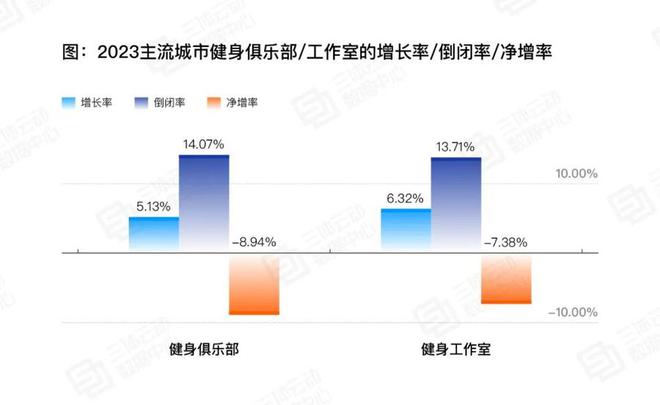 胖子要减肥健身房也减肥：轻资产轻消费模式崛起(图1)