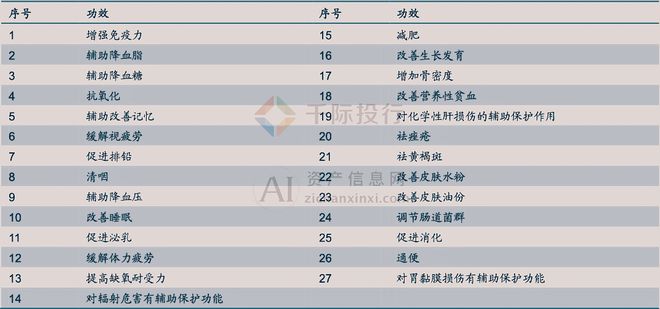 2024年中国保健品行业研究报告(图1)