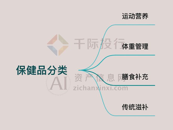 2024年中国保健品行业研究报告(图2)