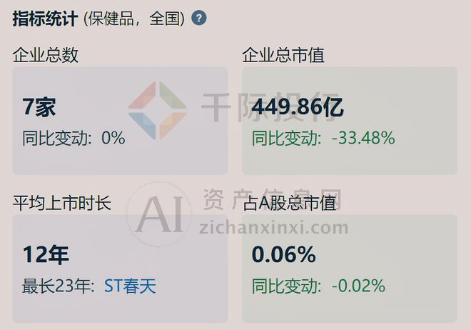 2024年中国保健品行业研究报告(图3)