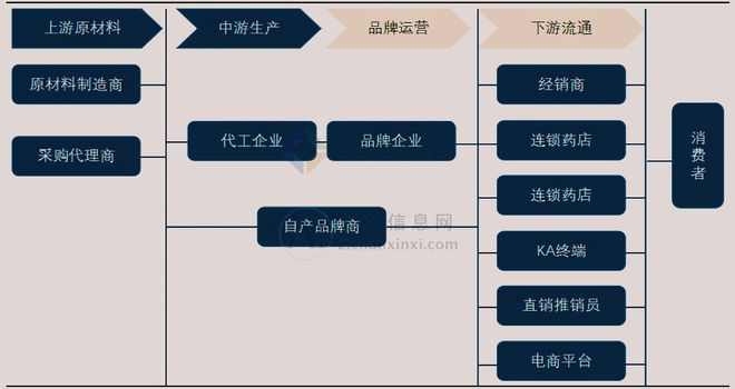 2024年中国保健品行业研究报告(图5)