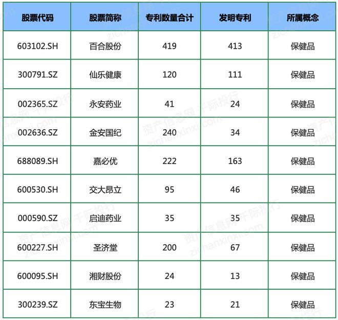 2024年中国保健品行业研究报告(图6)