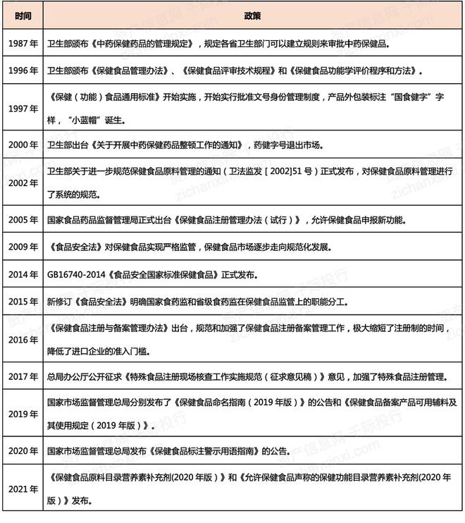 2024年中国保健品行业研究报告(图7)