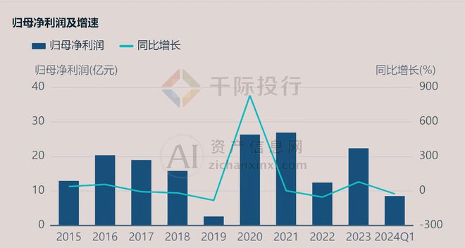 2024年中国保健品行业研究报告(图9)