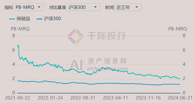 2024年中国保健品行业研究报告(图14)