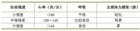 半岛·综合体育下载这个时间运动减肥、降血糖效果最好！很多人都没锻炼对(图4)