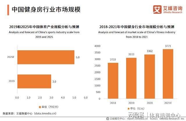 全能健身教练员证书报考掌握多项专业技能(图1)