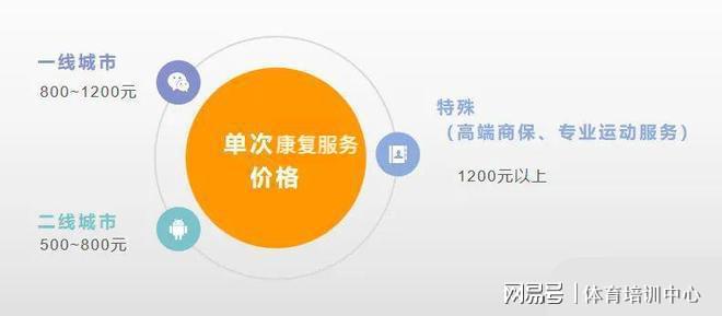 半岛·综合体育下载为什么健身教练员年年就业热度只增不减你想知道的都在这里！(图2)