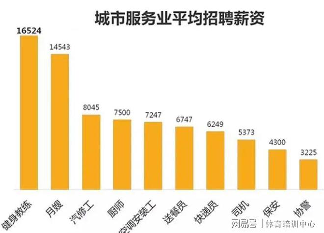 半岛·综合体育下载为什么健身教练员年年就业热度只增不减你想知道的都在这里！(图1)