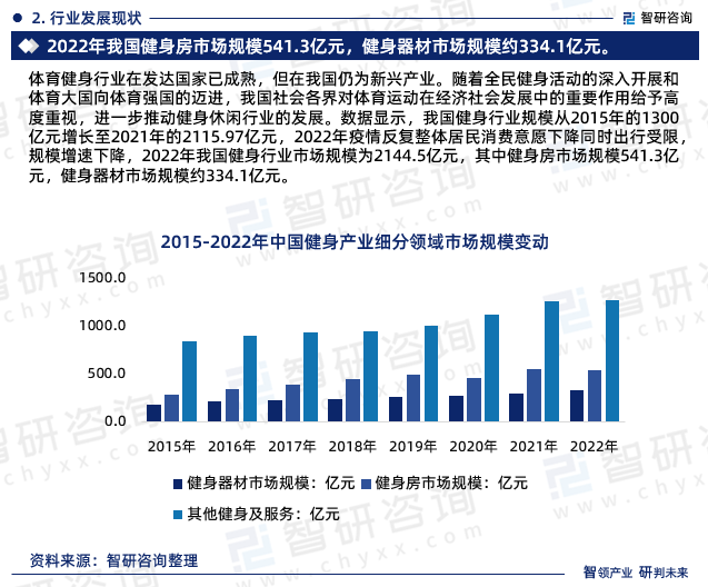 2024-2030年中国健身行业发展现状调查及市场分析预测报告(图2)