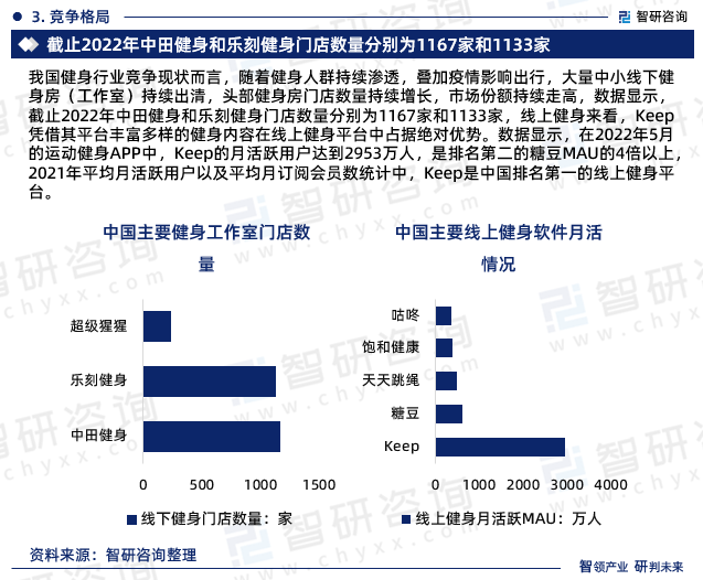 2024-2030年中国健身行业发展现状调查及市场分析预测报告(图3)