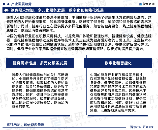 2024-2030年中国健身行业发展现状调查及市场分析预测报告(图4)