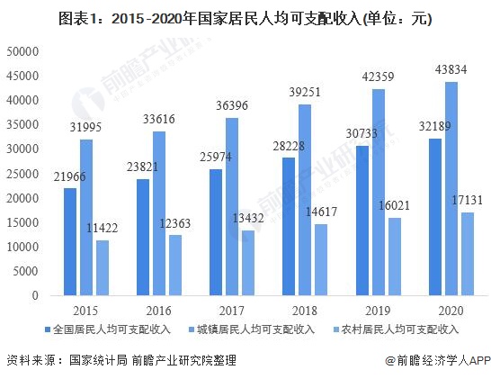 行业深度！2021年中国健身俱乐部行业市场现状与发展趋势分析 付费用户提升空间大(图1)