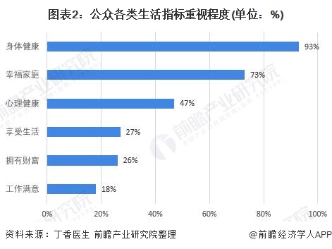 行业深度！2021年中国健身俱乐部行业市场现状与发展趋势分析 付费用户提升空间大(图2)