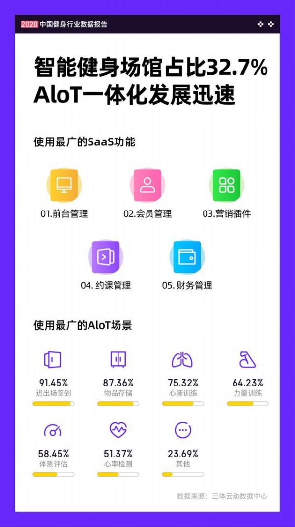 2020中国健身行业数据报告精选分析(图6)