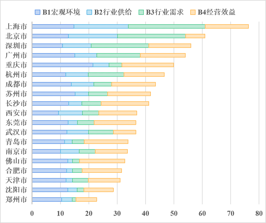 《2020中国健身行业数据报告》正式发布！332项经营与消费数据为体育健身场馆提(图6)