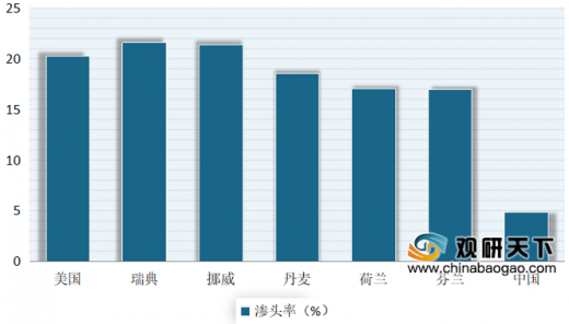 半岛·综合体育下载2020年中国健身房行业分析报告-市场竞争格局与发展趋势预测(图1)