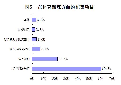 半岛·综合体育下载湖州市居民休闲健身状况及需求调查分析(图1)