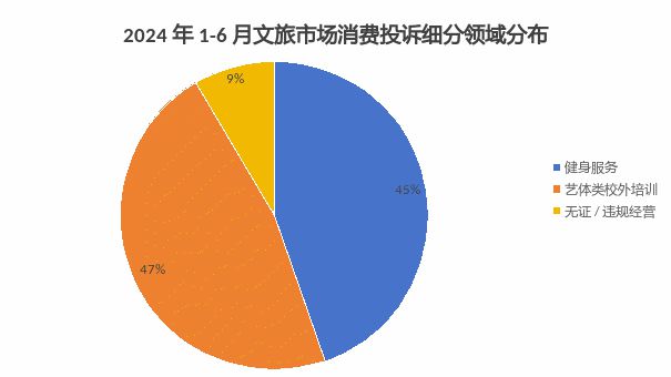 半岛·综合体育下载泰兴这两起校外培训机构消费投诉！(图1)