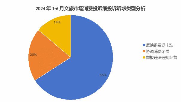 半岛·综合体育下载泰兴这两起校外培训机构消费投诉！(图2)