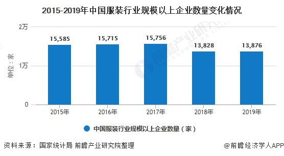 半岛·综合体育下载2020年中国服装行业市场现状及发展趋势分析 提升店效成为业绩(图2)