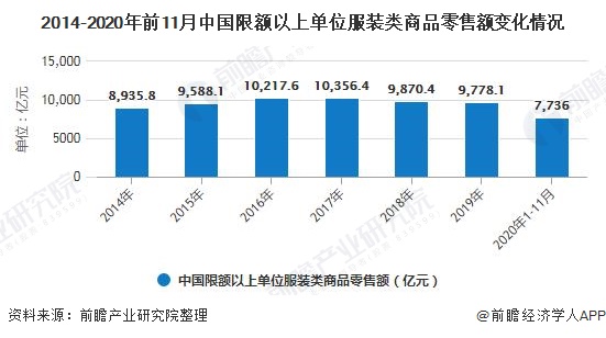 半岛·综合体育下载2020年中国服装行业市场现状及发展趋势分析 提升店效成为业绩(图4)