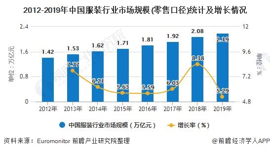 半岛·综合体育下载2020年中国服装行业市场现状及发展趋势分析 提升店效成为业绩(图5)