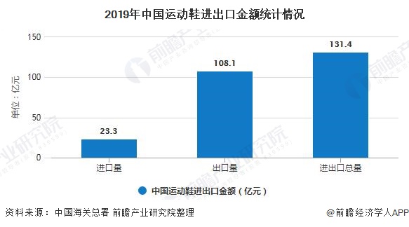 半岛·综合体育下载2020年中国运动鞋行业市场现状及发展前景分析 未来5年市场规(图3)