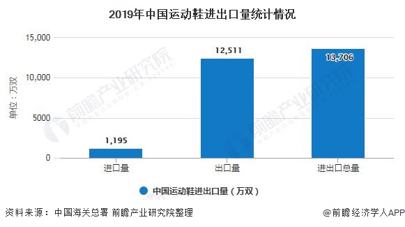 半岛·综合体育下载2020年中国运动鞋行业市场现状及发展前景分析 未来5年市场规(图2)