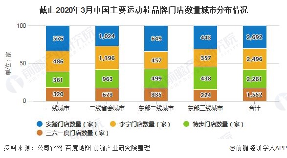 半岛·综合体育下载2020年中国运动鞋行业市场现状及发展前景分析 未来5年市场规(图5)