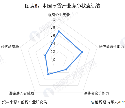 【行业深度】2023年中国冰雪行业竞争格局及市场份额分析 冰雪项目和投资向南方市(图4)