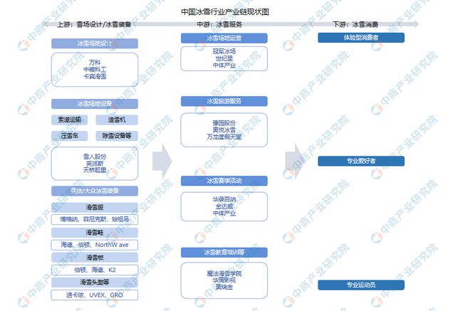 半岛·综合体育下载2024年中国冰雪行业市场前景预测研究报告（简版）(图2)