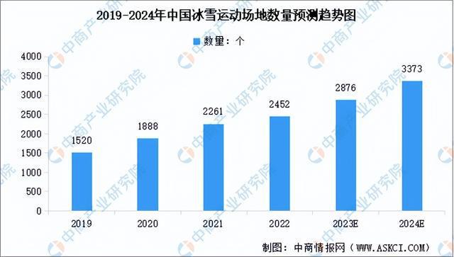 半岛·综合体育下载2024年中国冰雪行业市场前景预测研究报告（简版）(图4)