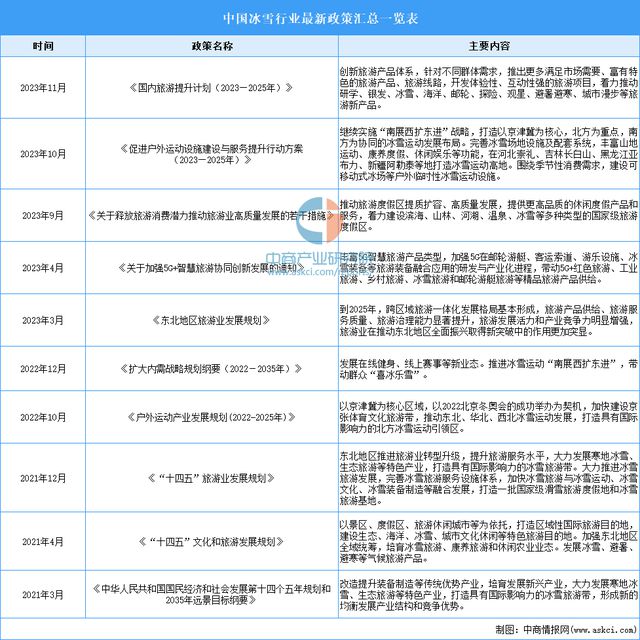 半岛·综合体育下载2024年中国冰雪行业市场前景预测研究报告（简版）(图3)