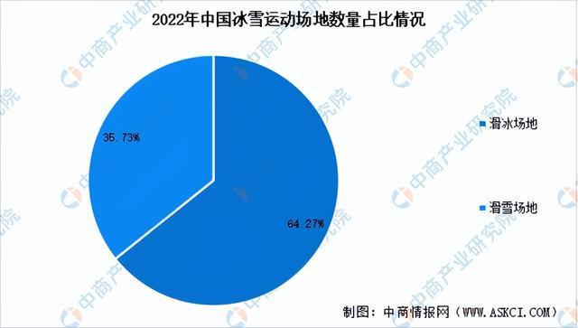 半岛·综合体育下载2024年中国冰雪行业市场前景预测研究报告（简版）(图5)