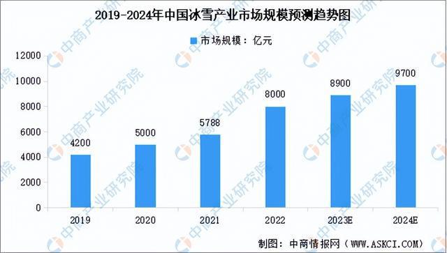 半岛·综合体育下载2024年中国冰雪行业市场前景预测研究报告（简版）(图6)