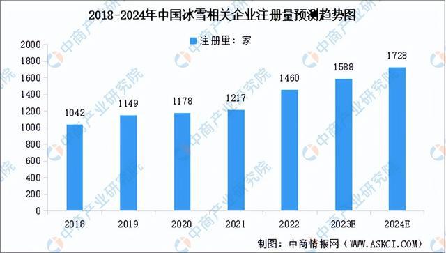 半岛·综合体育下载2024年中国冰雪行业市场前景预测研究报告（简版）(图7)